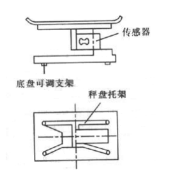 称重传感器的原理类型及应用