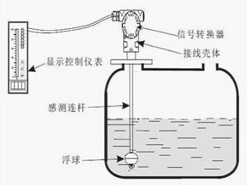 钢带液位计